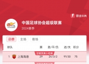 👀中超末轮争冠&保级形势：海港赢球即夺冠 梅州、海牛、深圳将迎保级生死战