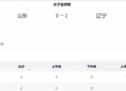 辽宁女足主帅：三大球女足金牌含金量超过女甲 明年女超争创佳绩