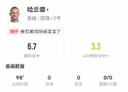 经典坐牢局🤨哈兰德全场触球16次传球7次，争顶0成功