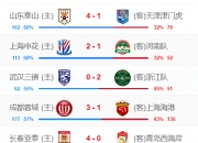 中超第28轮简述：8场比赛攻入24球 多达7支球队破门乏力