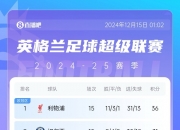 什么原因？阿森纳本赛季16轮过后仅拿30分，比上赛季同期少6分