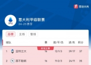尤文慌了么？意甲前16轮10场平局以上球队，只有2支在赛季末排名前五
