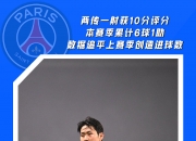 官方：韩国国脚李刚仁当选本赛季法甲第11轮MVP