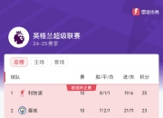 👉英超最新积分榜：利物浦超越曼城跃居榜首！诺丁汉森林暂列第三