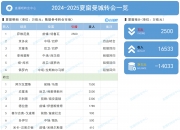 捡芝麻丢西瓜？曼城夏窗净赚1.4亿,放走小蜘蛛＆2500万买萨维尼奥