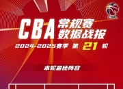 🌟CBA第21轮最佳阵容出炉：上海两将上榜