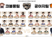 🌟KBL全明星投票结果出炉：许雄&许勋领衔pk李正炫&崔俊勇