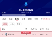 😉艰难取胜！那不勒斯41分超越国米，锁定次席结束2024收官战