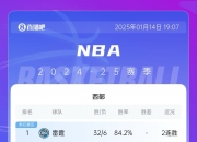 赛程几乎过半！哪支球队的战绩排名最让你感到意外🤔？