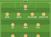 巴拉多利德vs西班牙人首发：居马尔特、阿马拉先发 莫罗PK贝利斯