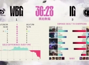 扎心🤣Rita谈IG本季翻盘少 ZDZ痛呼：不是打我翻了3把，我就不会坐解说席