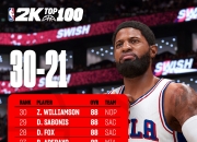 🌟NBA2K能力值Top30-21：利拉德89领衔 锡安&阿德巴约等人88