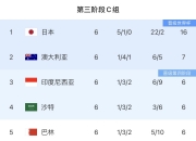 抓住机会！世预赛大乱斗，国足距第2仅1分，应该趁热打铁归化谁